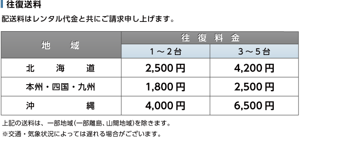 Apple iPad Pro 第5世代 12.9インチ 256GB（SIMカードセット・標準10GB/月） 送料について