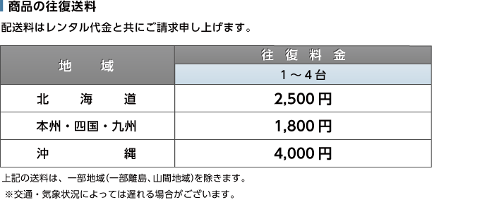 2次元バーコードスキャナー Xenon1900gHD-USB 送料について