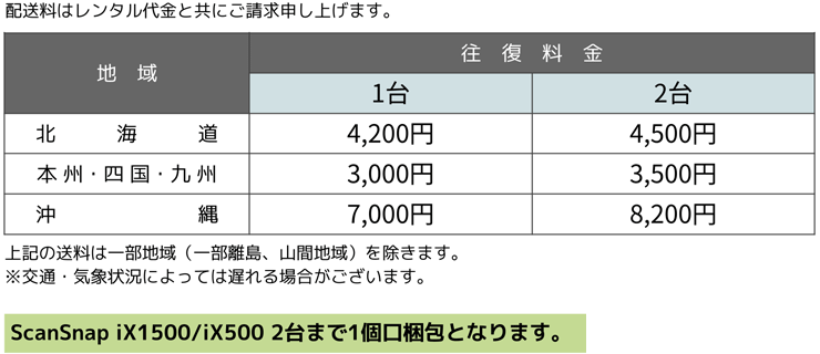 ScanSnap iX1500 送料について