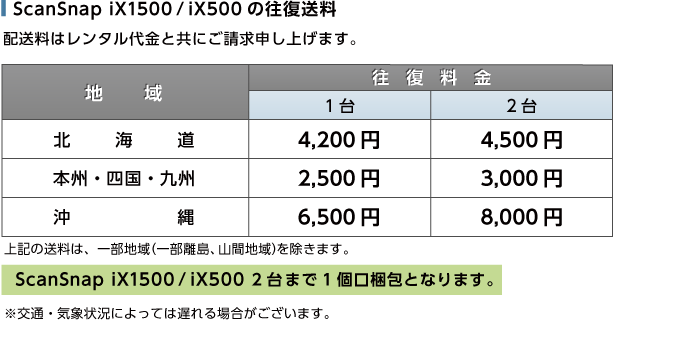 富士通 ScanSnap iX500 送料について