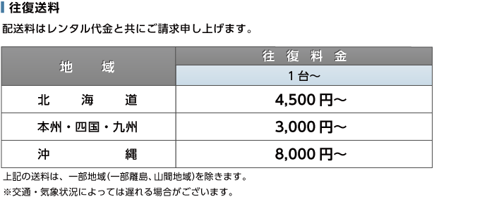 マウスコンピューター  DAIV-DGX761H1-M2S2 レンタル【マンスリーレンタル】 送料について