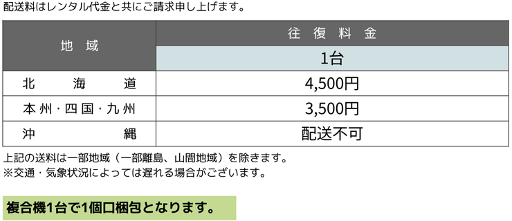 A4モノクロ複合機 Canon MF269dw 送料について