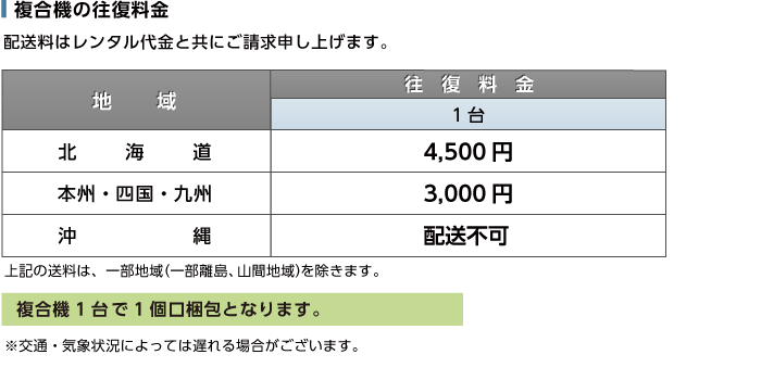 A4モノクロ複合機 Canon MF265dw 送料について