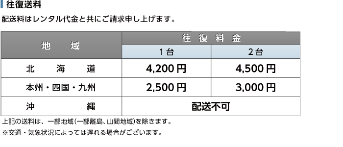 A4 カラーインクジェットプリンタ　Canon モバイルプリンタ A4 iP110 送料について