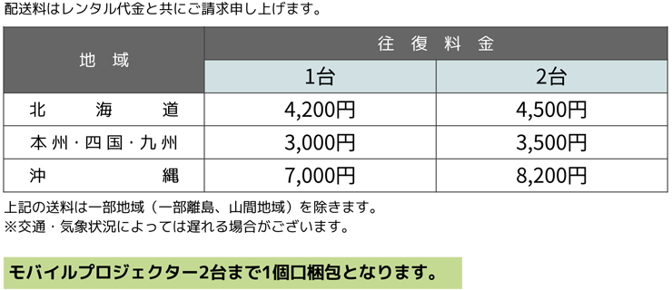 EPSON EB-W06 送料について