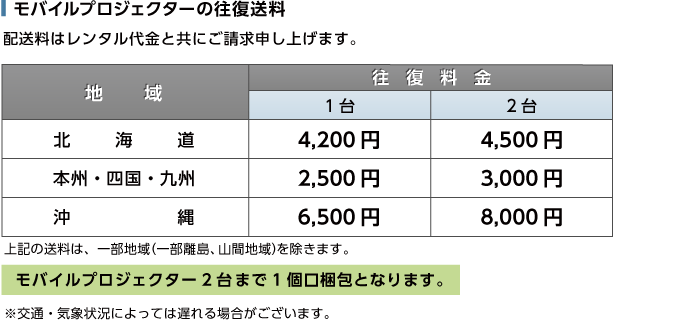 EPSON EB-1780W 送料について