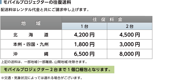 EPSON EB-W05 送料について