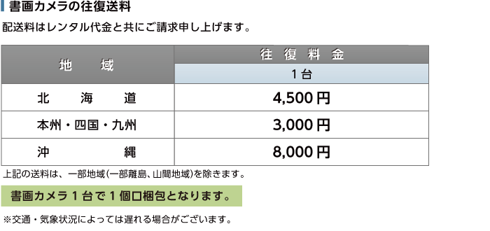 Avio iP-40B 送料について