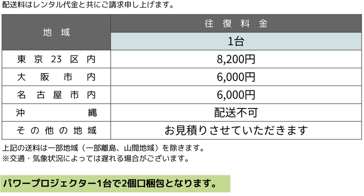 Panasonic PT-DW750J 送料について