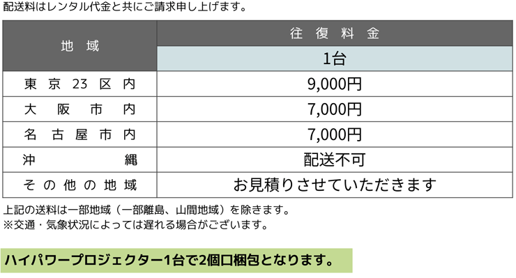 Panasonic PT-DX100W 送料について
