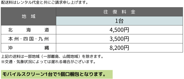50インチ スクリーン 送料について