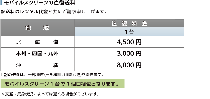 50インチ スクリーン 送料について