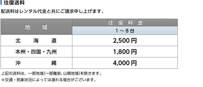 OPPO Reno 5A SIMフリー 送料について