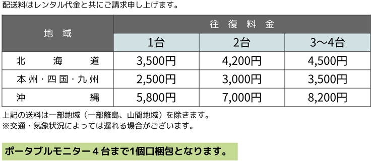 ポータブルモニター　JN-MD-IPS1562FHDR 送料について