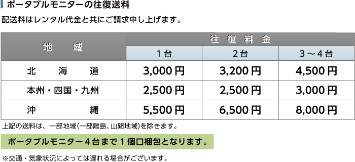 ポータブルモニター　JN-MD-IPS1562FHDR 送料について