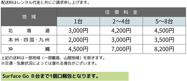 Microsoft Surface Go 2 (8GBモデル) 送料について