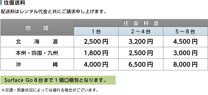 Microsoft Surface Go 3 (8GBモデル) 送料について