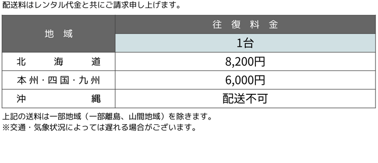 組立式テレビスタンド（32インチ用）【弊社レンタルモニター専用品】 送料について