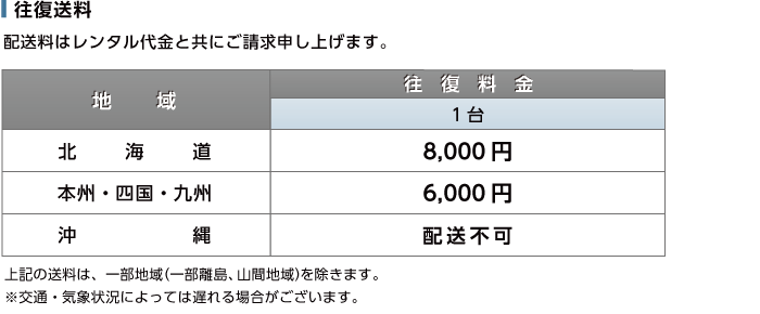 40～55型用 組立式テレビスタンド（ハイタイプ）【弊社レンタルモニター専用品】 送料について