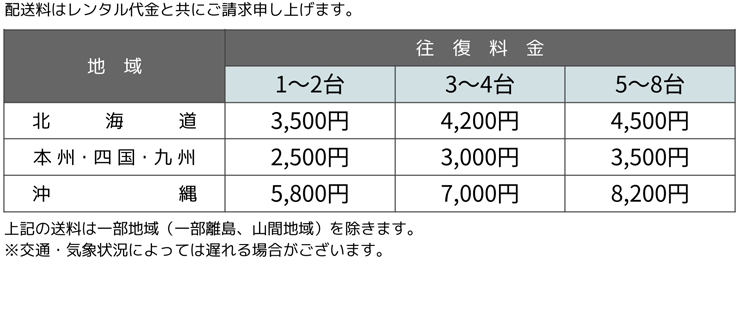 ロジクール　CONNECT (CC2000ER2SV) 送料について