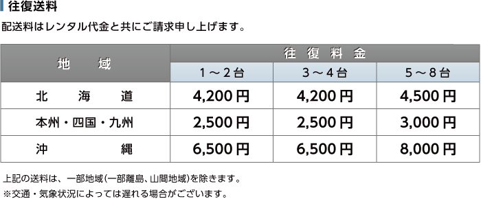 ロジクール　CONNECT (CC2000ER2SV) 送料について