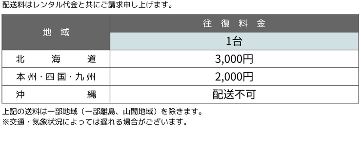 会議用マイクスピーカー Anker PowerConf 送料について