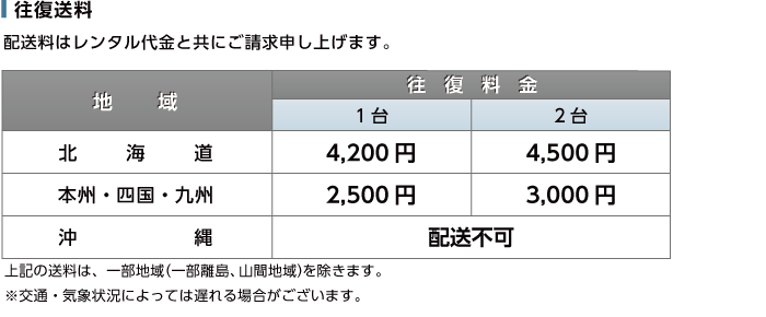 Mac Studio MJMW3J/A 送料について