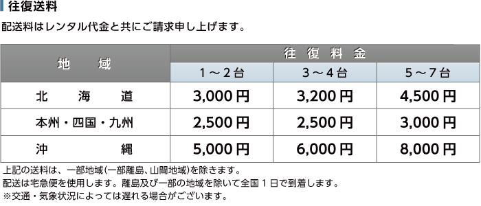 Meta Quest3 VRヘッドセット 送料について