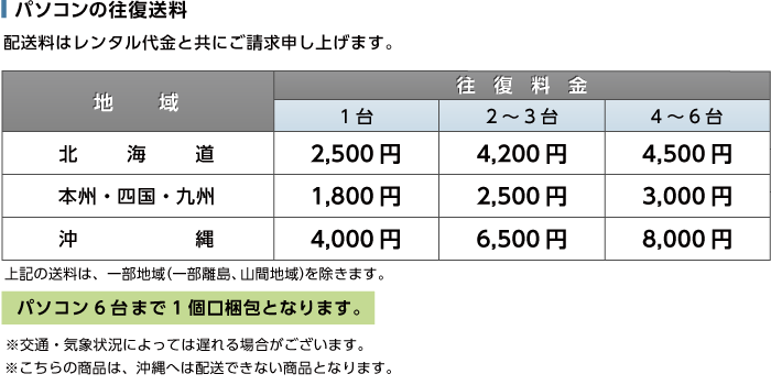 Panasonic レッツノート CF-SZ6BFBVS SIMフリー 送料について