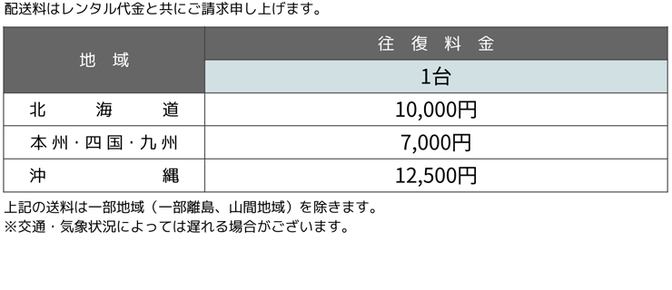 組立式 100インチ ワイドスクリーン 送料について