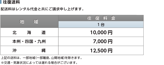 組立式 100インチ ワイドスクリーン 送料について