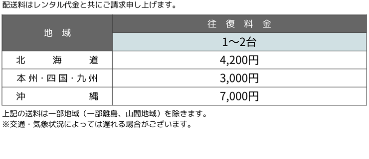 Meeting Owl3 (360度カメラ付マイクスピーカー) MTW300 送料について