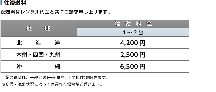 Meeting Owl3 (360度カメラ付マイクスピーカー) MTW300 送料について