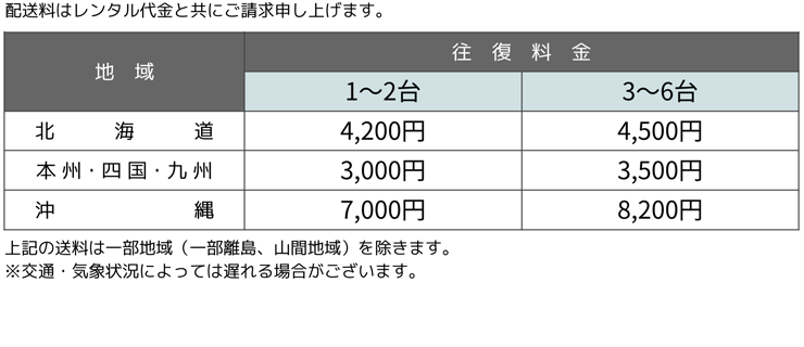 レシートプリンター　MCP31LB WT JP 送料について