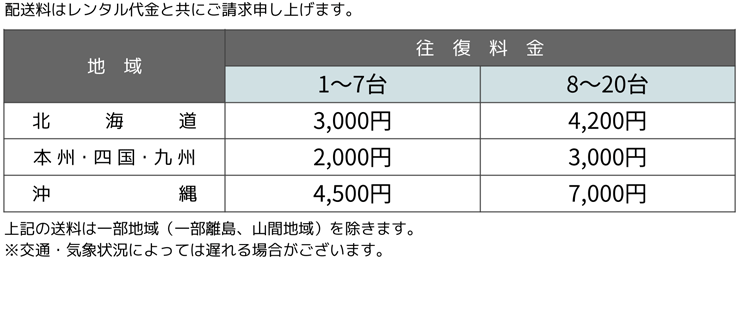 BlueAir eTicket 定置式コードレス二次元コードリーダ 送料について