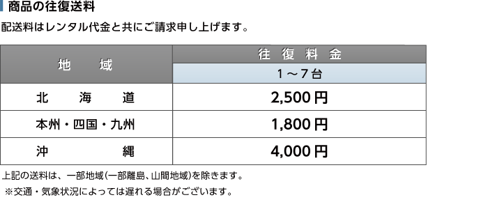 BlueAir eTicket 定置式コードレス二次元コードリーダ 送料について