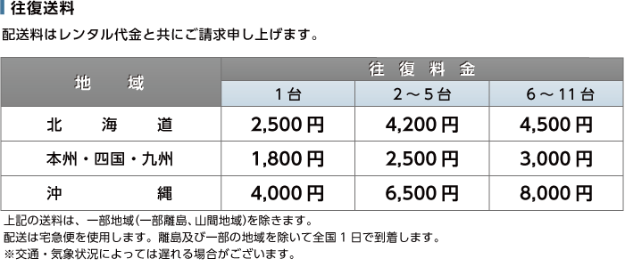 ハンズフリー拡声器 ポータブルスピーカー 送料について