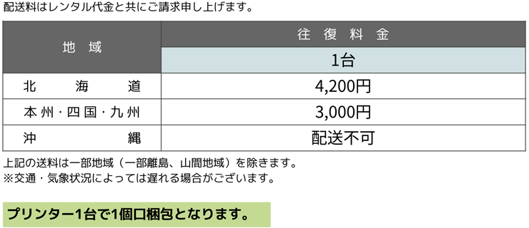 A4モノクロレーザープリンタ Canon LBP122 送料について
