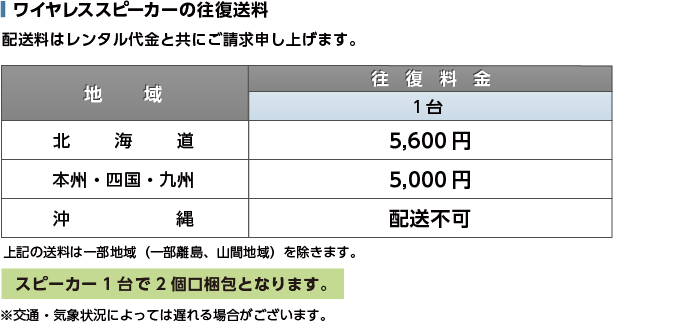 ワイヤレススピーカー60W パナソニック WS-X77 送料について