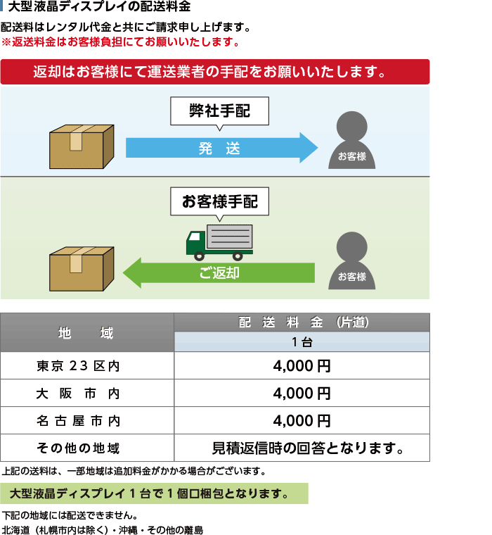 55型フルHD液晶モニター 送料について