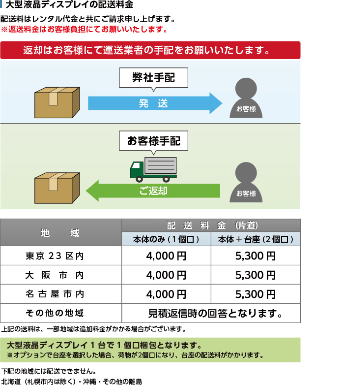 55型4K液晶モニター【卓上用台座別モデル】 送料について