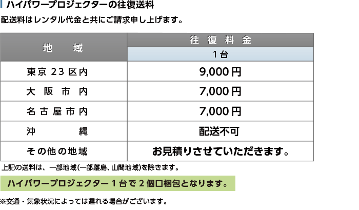 Panasonic PT-RW930J 送料について