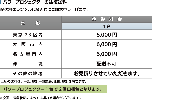 Panasonic PT-DW750J 送料について